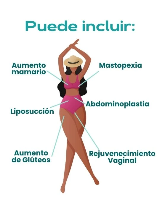 Gráficas de procedimientos quirurgicos